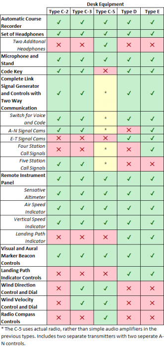 Link Trainer Type Comparison – Desk Equipment (Fixed).png