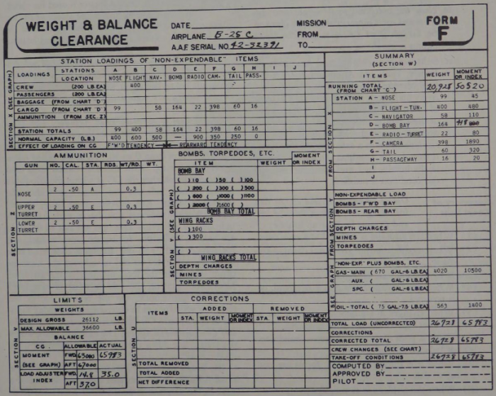Chart F - Weight & Balance Clearance.png