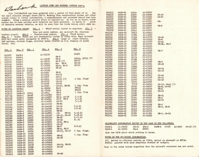 List of P-40s in Scrapyard.jpg