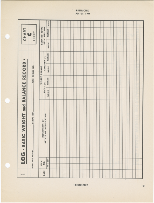 Chart C - Log Basic Weight and Balance Record (Reduced).png