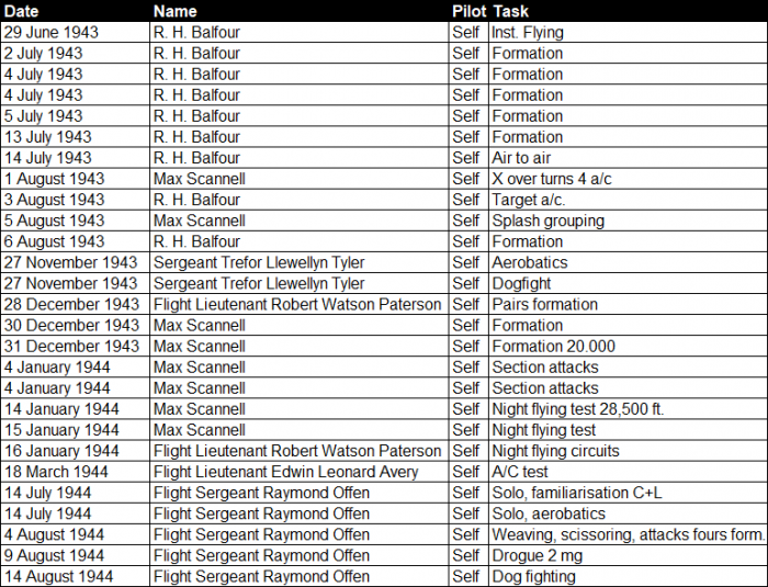 NZ3119 Reconstructed Aircraft Log.png