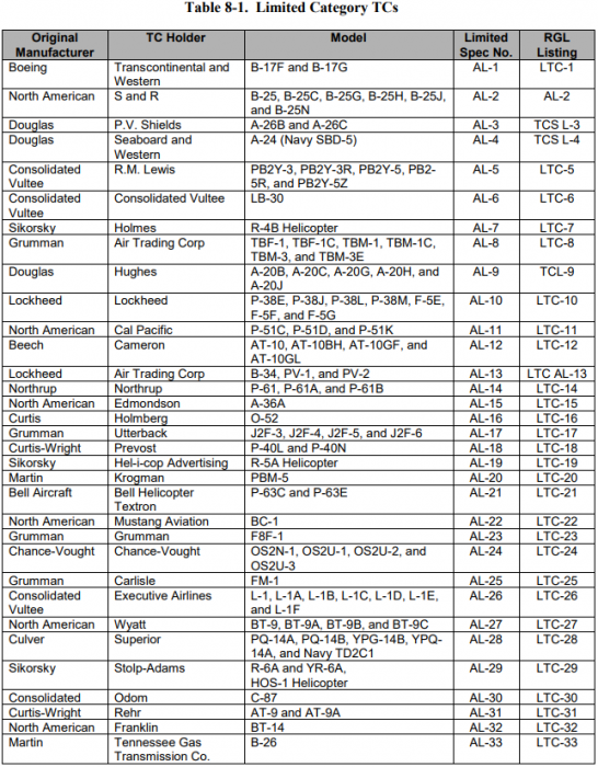 Table 8-1 – Limited Category TCs.png