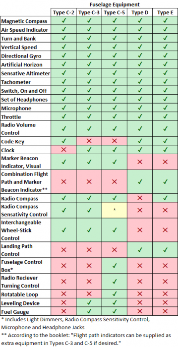 Link Trainer Type Comparison – Fuselage Equipment.png