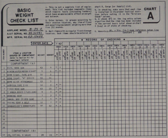 Chart A - Basic Weight Check List.png