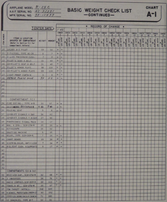 Chart A-1 - Basic Weight Check List (Continued).png