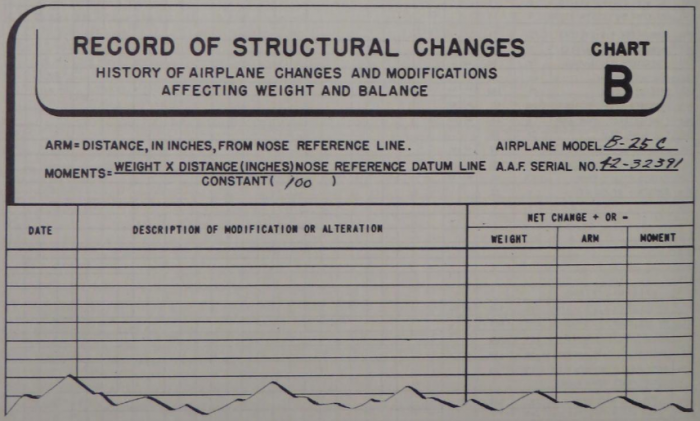 Chart B - Record of Structural Changes.png