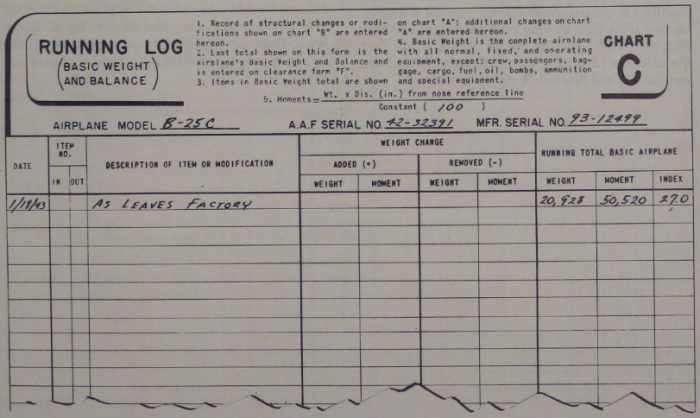 Chart C - Running Log.png