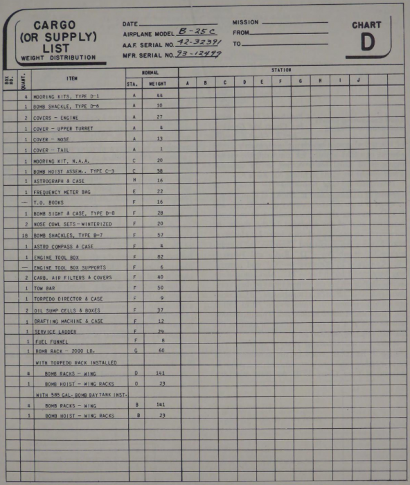 Chart D - Cargo (or Supply) List.png