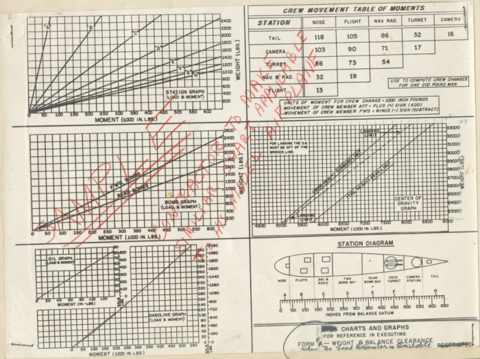 B-25 Charts and Graphs (Rotated, Cropped, Reduced).png