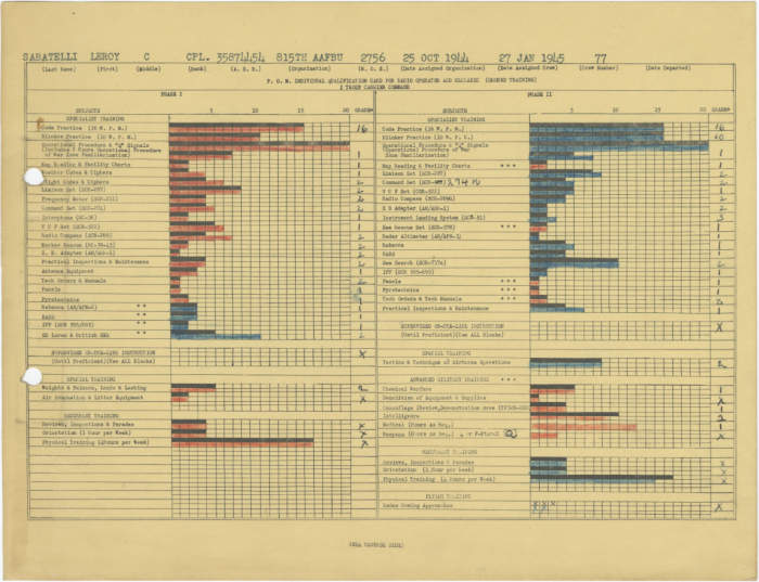 P. O. M. Individual Qualification Card for Radio Operator and Mechanic (Ground Training) - Part 1 (Reduced, Converted).png