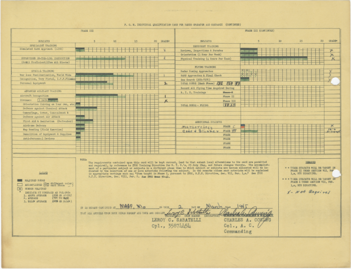 P. O. M. Individual Qualification Card for Radio Operator and Mechanic (Ground Training) - Part 2 (Reduced, Converted).png