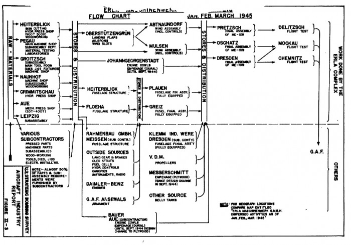 Erla subcontractors 1945 USSBS chart SM.jpg