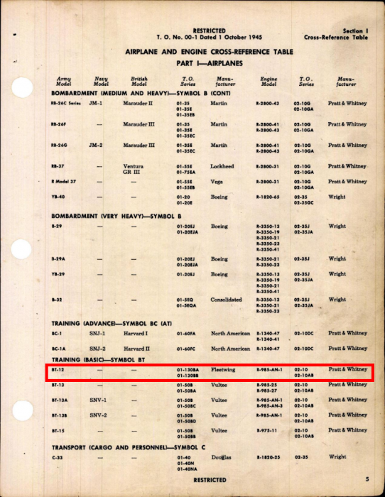 TO 00-1, 1 October 1945, page 5 (Reduced, Edited).png