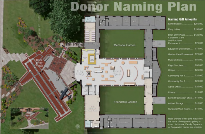 Donor Naming Plan (Converted, Reduced).png