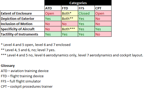 FAA Simulator Categories Table.png