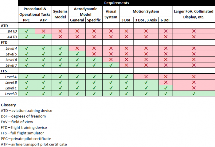 FAA Simulator Requirements Table.png