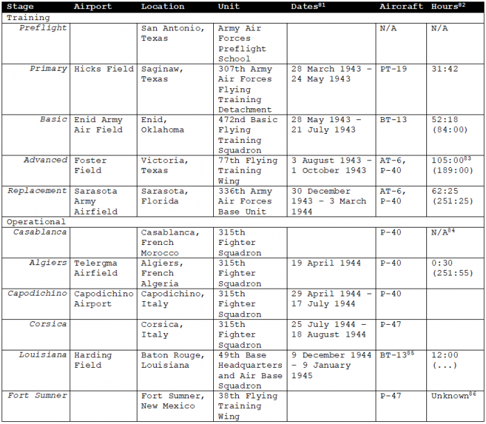 Keep Up Your Humor and Airspeed Assignment Table.png (66.37 KiB) Viewed 7327 times Keep Up Your Humor and Airspeed Assignment Table.png