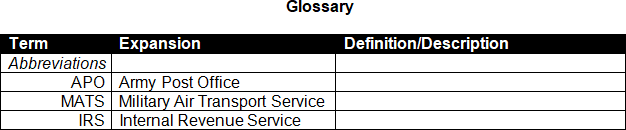 Military Biography Assignments Glossary Table.png