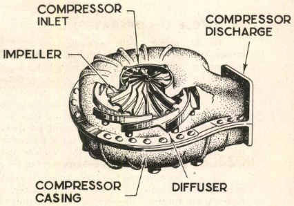 Index of Army-Navy Aeronautical Equipment for Turbosuperchargers and Regulators, Pumps, and Pump Accessories, 20 June 1945, Page 3.png