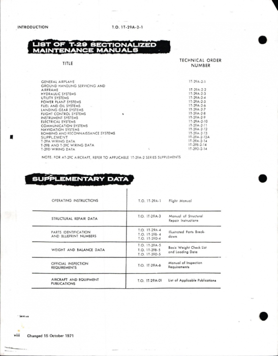 T.O. 1T-29A-2-1, 1 October 1972, page viii.png