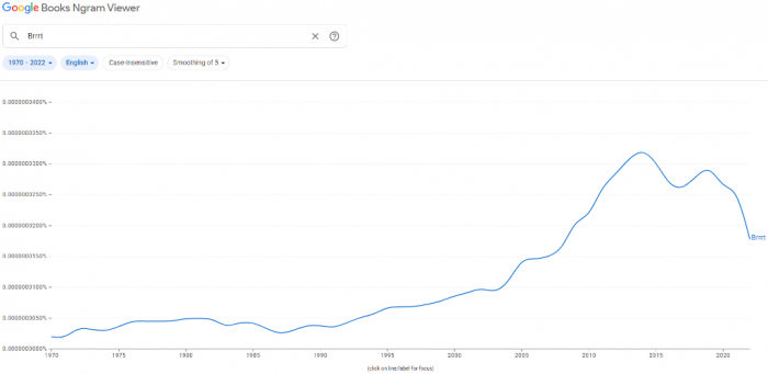 Google Books Ngram Viewer – Brrrt (Reduced).png