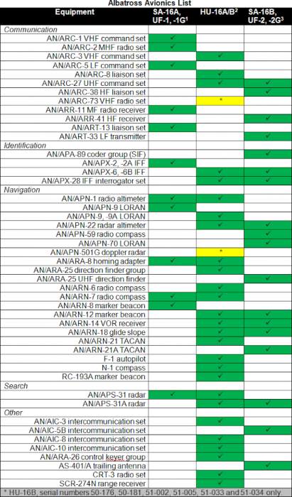 Albatross Avonics List (Reduced).png