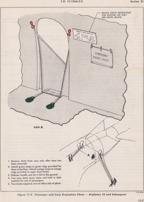 TO 1C-124A-2-2, Unknown Date, Page 11-7 (Cropped, Reduced).png